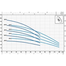 Pedrollo Up 4/6 Trf Ge 5'' Flatörlü Keson Kuyu Pompası (Trifaze)