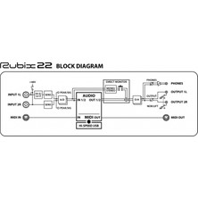 ROLAND RUBIX22 / Ses Kartı