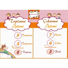 Okularenkkat Toplama ve Çıkarma İşlemi Afişi