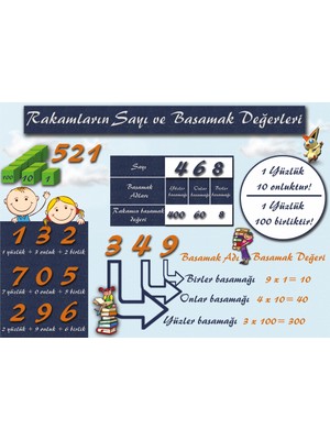 Okularenkkat Sayı ve Basamak Değerleri Afişi