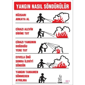 Uyarı Levhaları ''Yangın Nasıl Söndürülür'' Pvc 25*35