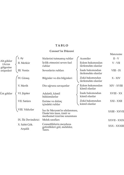 İlahi Komedya: Cennet - İlahi Komedya: Araf - İlahi Komedya: Cehennem - Dante Alighieri