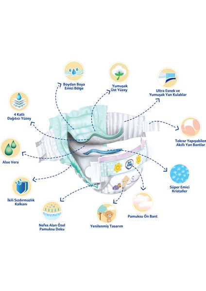 Evy Baby Bebek Bezi 3 Beden Midi Jumbo Paket 45 Adet