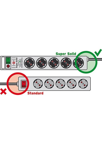 Super Solid Surge Protection 13.500 A 8Li Priz Gümüş