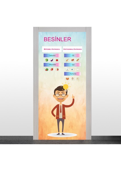 Besinler Konulu Kapı Giydirme