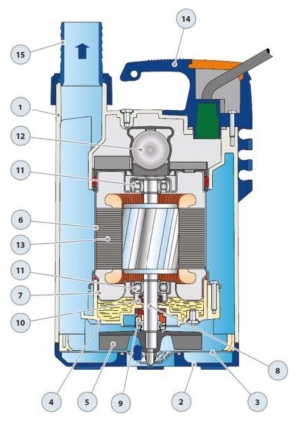 Top2 Floor Sıfırdan Emişli Plastik Gövdeli Drenaj Dalgıç Pompa 9 Mss 9.6 M³/H