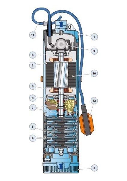 Up 4/6 Trf Ge 5'' Flatörlü Keson Kuyu Pompası (Trifaze)