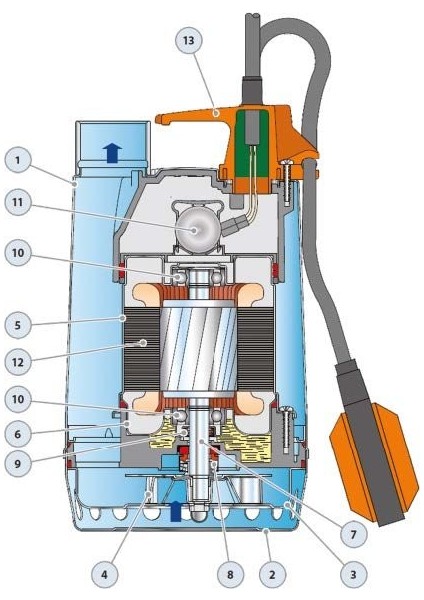 Rxm 2 Flatörlü Full Paslanmaz Drenaj Dalgıç Pompa Monofaze(220 Volt) 10 Mss 13.2 M³/H
