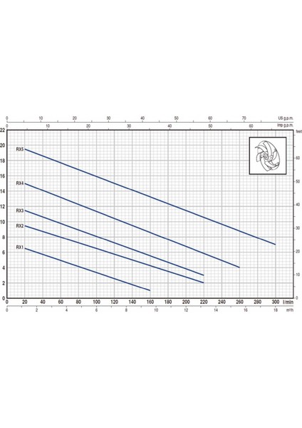 Rxm 2 Flatörlü Full Paslanmaz Drenaj Dalgıç Pompa Monofaze(220 Volt) 10 Mss 13.2 M³/H