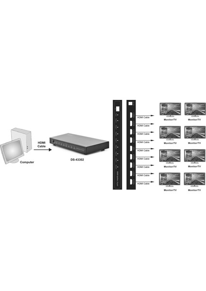 8 Port Hdmı Çoklayıcı, 1080P, 3D Hdmı High Speed 2.25 Ghz/225 Mhz Metal Şasi Siyah