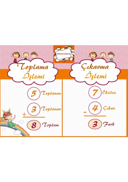 Toplama ve Çıkarma İşlemi Afişi