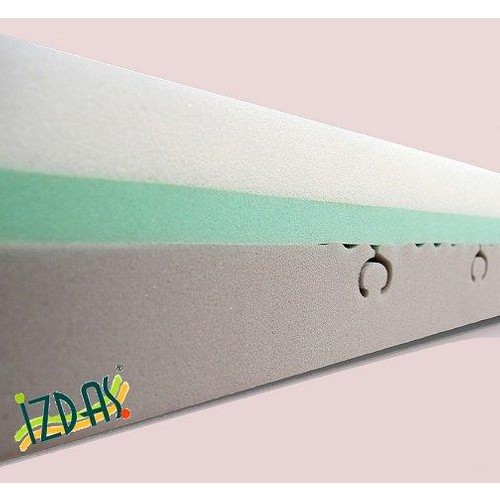 İzdaş Yatak Visco 160X200 Fiyatı Taksit Seçenekleri