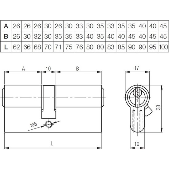KALE KILIT серии B: цилиндры с большой секретностью.