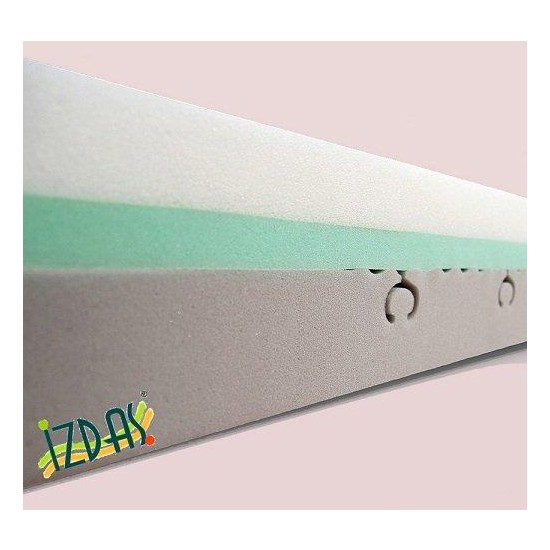 İzdaş Yatak Visco 160X200 Fiyatı Taksit Seçenekleri