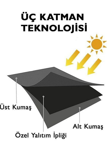 Perdemarket Siyah Işık Geçirmez,karartma Perde