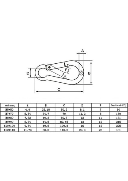 D Şekil Yaylı Yapılı Gate Pastılmak Çelik Karabıner Geç 9cm Ila 14 cm 5 x 50 mm (Yurt Dışından)