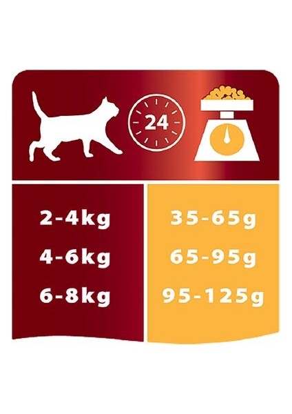 Pro Plan Tavuk Etli Yetişkin Kedi Maması1kg fırsatları
