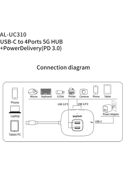 C Amalink AL-UC310 Taşınabilir 5gbps Tip-C-Usb 3.0 4 Bağlantı Noktası + Pd 3.0 Hub (Yurt Dışından)