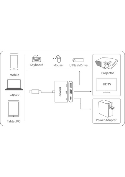 C Amalink AL-9175D Tip C-Hdmı + USB 3.0 + Pd 3.0 Adaptör Çok Portlu Hub (Yurt Dışından)