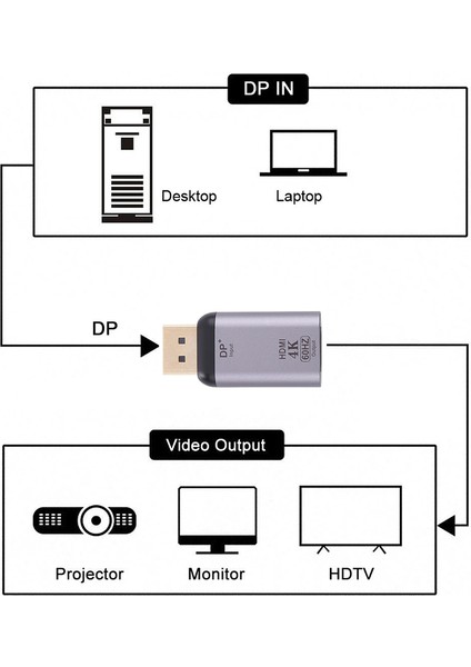 C Hdtv Monitör Projektör Için 4K 60Hz HDMI Kadın Dp'den Erkek Adaptör Dönüştürücü (Yurt Dışından)