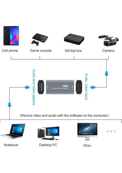 C Z52 USB Kadın - 4K HDMI Kadın Bilgisayar Sesli Video Yakalama Kartı Canlı Akış Yayınları (Yurt Dışından)