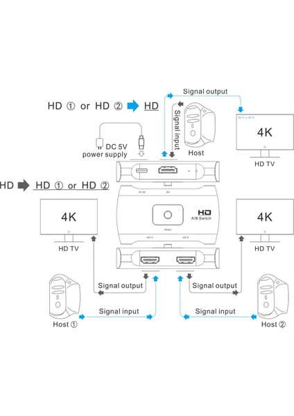 C Z56 Çift HDMI Dişi Type-C + HDMI Kadın Audio Video Iki Yönlü 4K Hd Switcher (Yurt Dışından)
