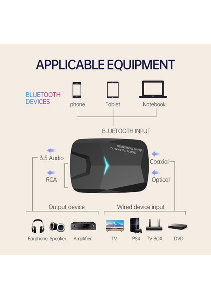 C MSD-M24 Bluetooth 5.0 Ses Adaptör Alıcı Dijitalden Analog Fiber Optik Koaksiyel Ses Dönüştürücüsü (Yurt Dışından)