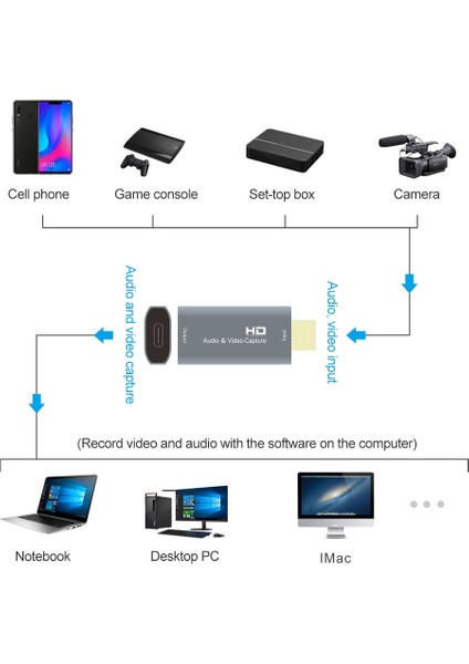 C Z50 Type-C Kadın-4k HDMI Erkek Canlı Akışı Yayın Sesli Video Yakalama Kartı (Yurt Dışından)