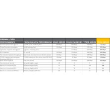 Sonicwall 2 Yıl Koruma TZ350 Totalsecure Adv. Edıtion