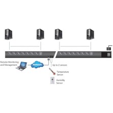 Aten PE6216G 14 Port IEC320 16A C13 2x IEC320 C19 Pdu/power Elektrik Güç Dağıtım Ünitesi