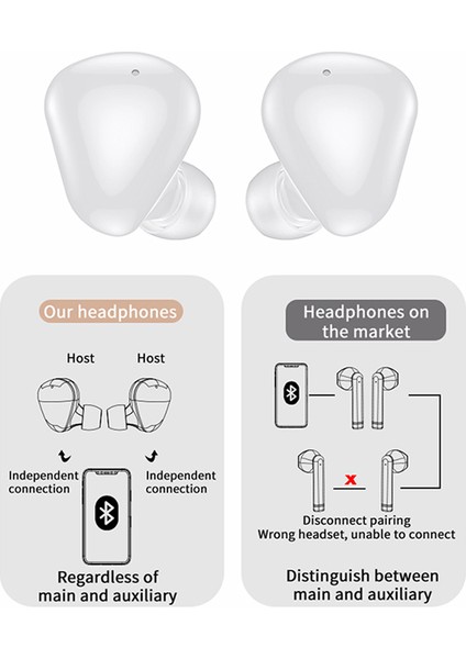 Bluetooth Kablosuz Kulaklıklar (Yurt Dışından)