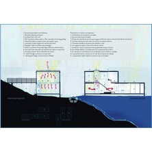 Monsa Container And Prefab House Plans ( Konteyner ve Prefabrik Ev Planları)