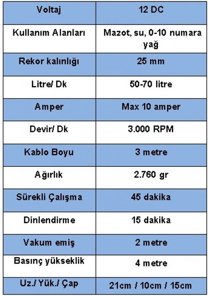 DÜZEY 12 VOLT 1'' HORTUM ÇIKIŞLI DIŞTAN ÇEKME MAZOT AKTARMA(SIVI TRANSFER) POMPASI(SU,SÜT,ZEYTİNYAĞ)