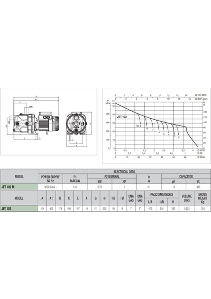 Jet 102 Kendinden Emişli Jet Pompa 220 Volt 1 Hp 4.7 Bar