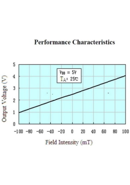 Sanec K49E 6709L Manyetik Alan Algılama Sensörü Hall Effect ±1000 Gauss