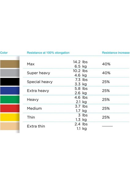 Yeşil Sert Egzersiz Pilates Bandı Lastiği 1.5 m Paketli fırsatları