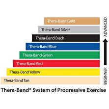 TheraBand Siyah Sert Egzersiz Pilates Bandı Lastiği 1.5 m Kesme