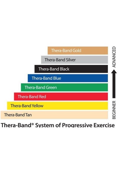 Thera-Band Loops 7.6cmX30.5cm Mavi Pilates Egzersiz Bandı
