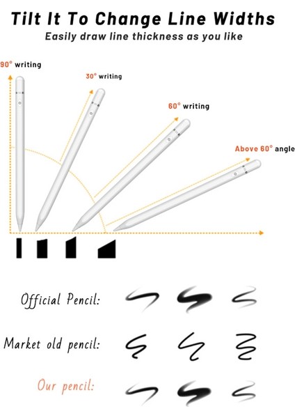 Ipad Beyaz Için P7-Ls Aktif Kapasitif Stylus Pen (Yurt Dışından)