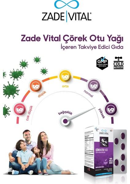 Zade Vital Çörek Otu Yağı 900 Mg 60 Kapsül