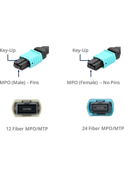 Commscope Mpo Male- Mpo Female Fiber Optik Patchcord Om3 2Mt