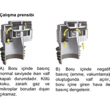 McAlpine Maxi HC47 DN70lik DN100lük atık pis su otomatik hava alma valfi havalık şapkası cihazı - banyoda tuvalette yer süzgeci sifon gider ve duş kanalından kötü lağım ve kanalizasyon kokusu önleyici