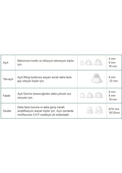 Ottotech Click Dome Small (Işitme Cihazı Kubbesi)