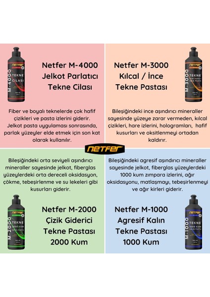 M-2000 Marin Çizik Giderici Tekne Pastası - 500 mL