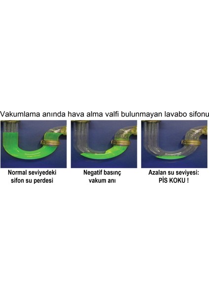 trap vent otomatik hava alma valfli lavabo sifonu, beyaz, süzgeçsiz - kendi kendini temizleyen hızlı akışlı gider, kötü lağım kanalizasyon kokusu önleyici, banyo, tuvalet, lavabo koku çözümü indirimleri