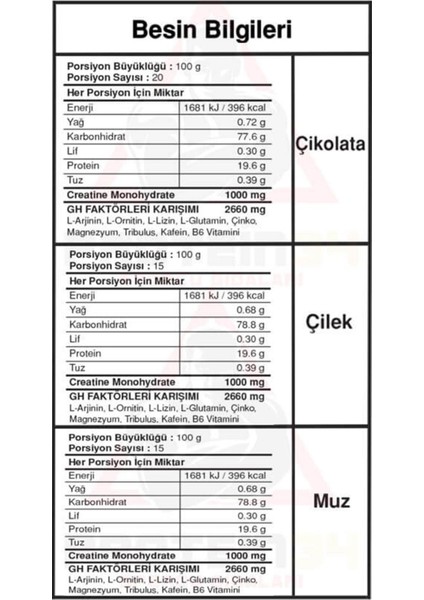 Bigjoy Bigmassgo 50 Saşe Mass Gainer Gh Factors Mix (3 Aroma) fiyatları