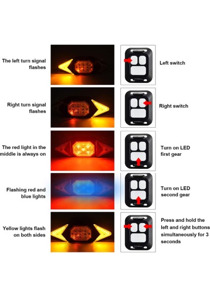 Bisiklet Kuyruk Lambası Dönüş Sinyali Işıkları, USB Şarj Edilebilir Su Geçirmez LED Arka Işık Kablosuz Uzaktan Kumandalı Uyarı Işığı, 5 Mod Göstergesi (Siyah) (Yurt Dışından)
