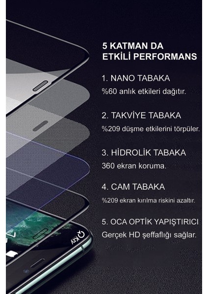 Samsung Galaxy A03S Tam Kaplayan Seramik Nano Esnek Ekran Koruyucu Cam