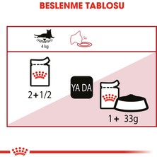 Royal Canin Instinctive Jöleli Kedi Konservesi 12x85gr (12li)