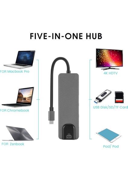 5 In 1 USB C Hub HDMI Uyumlu Gigabit Ethernet RJ45 Adaptörü MacBook Pro iPad Pro 11 12.9 2018 Thunderbolt 3 Tip C Hub (Yurt Dışından)